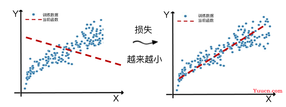 机器学习实战练手项目