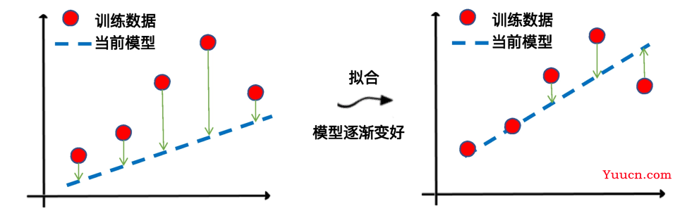 机器学习实战练手项目