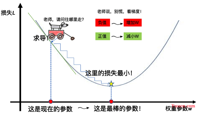 机器学习实战练手项目