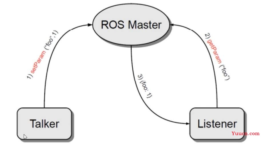 最全ROS 入门