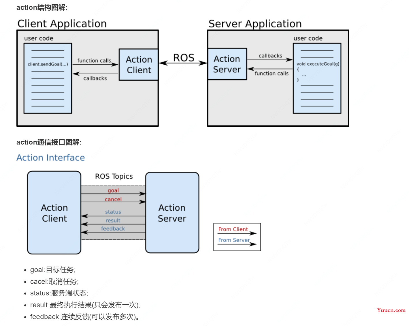 最全ROS 入门