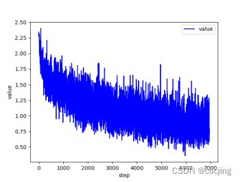 Cifar-10图像分类/Pytorch/LeNet/AlexNet