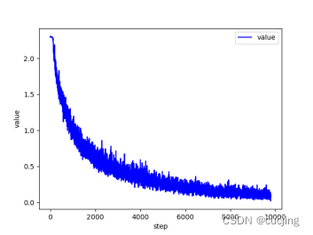 Cifar-10图像分类/Pytorch/LeNet/AlexNet