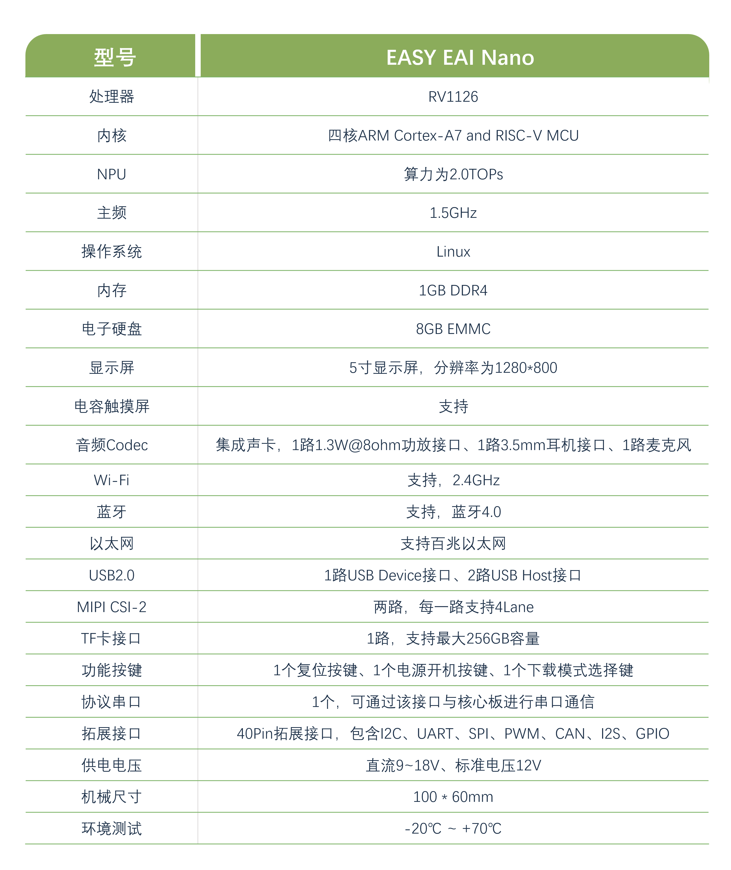 yolov5训练部署全链路教程