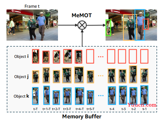 CVPR2022 多目标跟踪（MOT）汇总