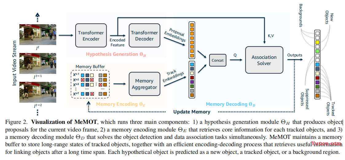 CVPR2022 多目标跟踪（MOT）汇总