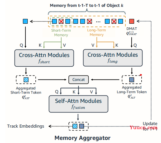 CVPR2022 多目标跟踪（MOT）汇总