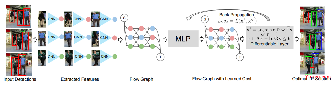 CVPR2022 多目标跟踪（MOT）汇总