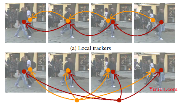 CVPR2022 多目标跟踪（MOT）汇总