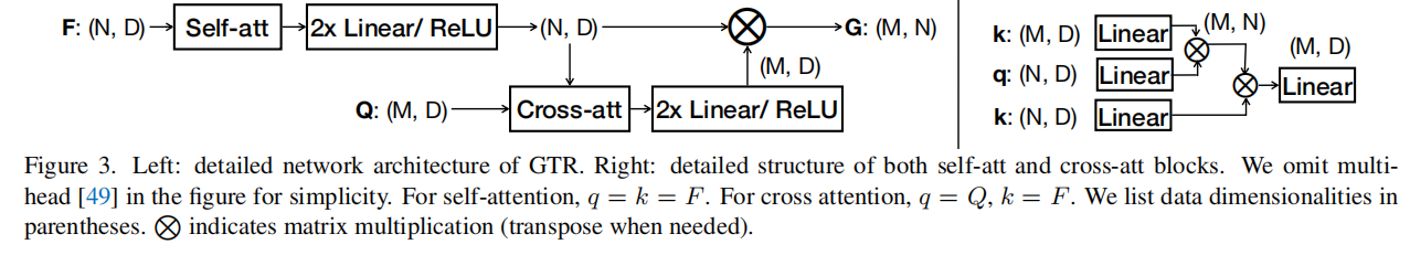 CVPR2022 多目标跟踪（MOT）汇总