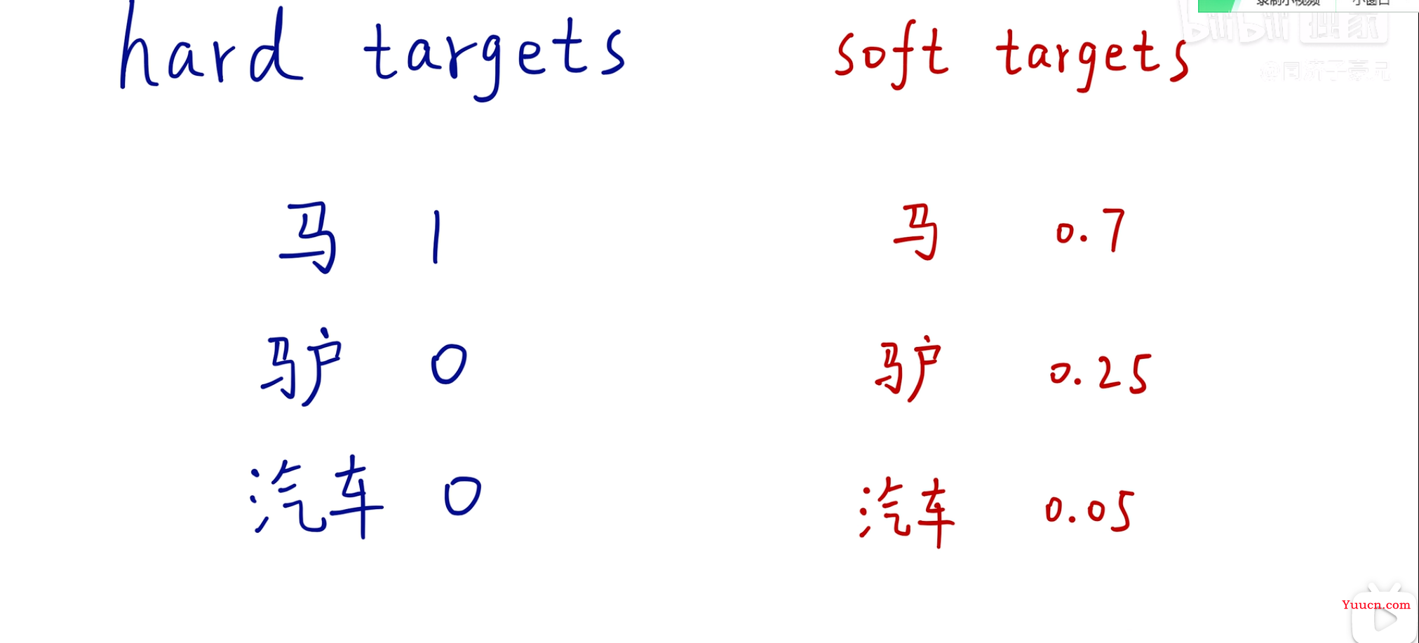 知识蒸馏算法和代码（Pytorch）笔记分享，一个必须要了解的算法