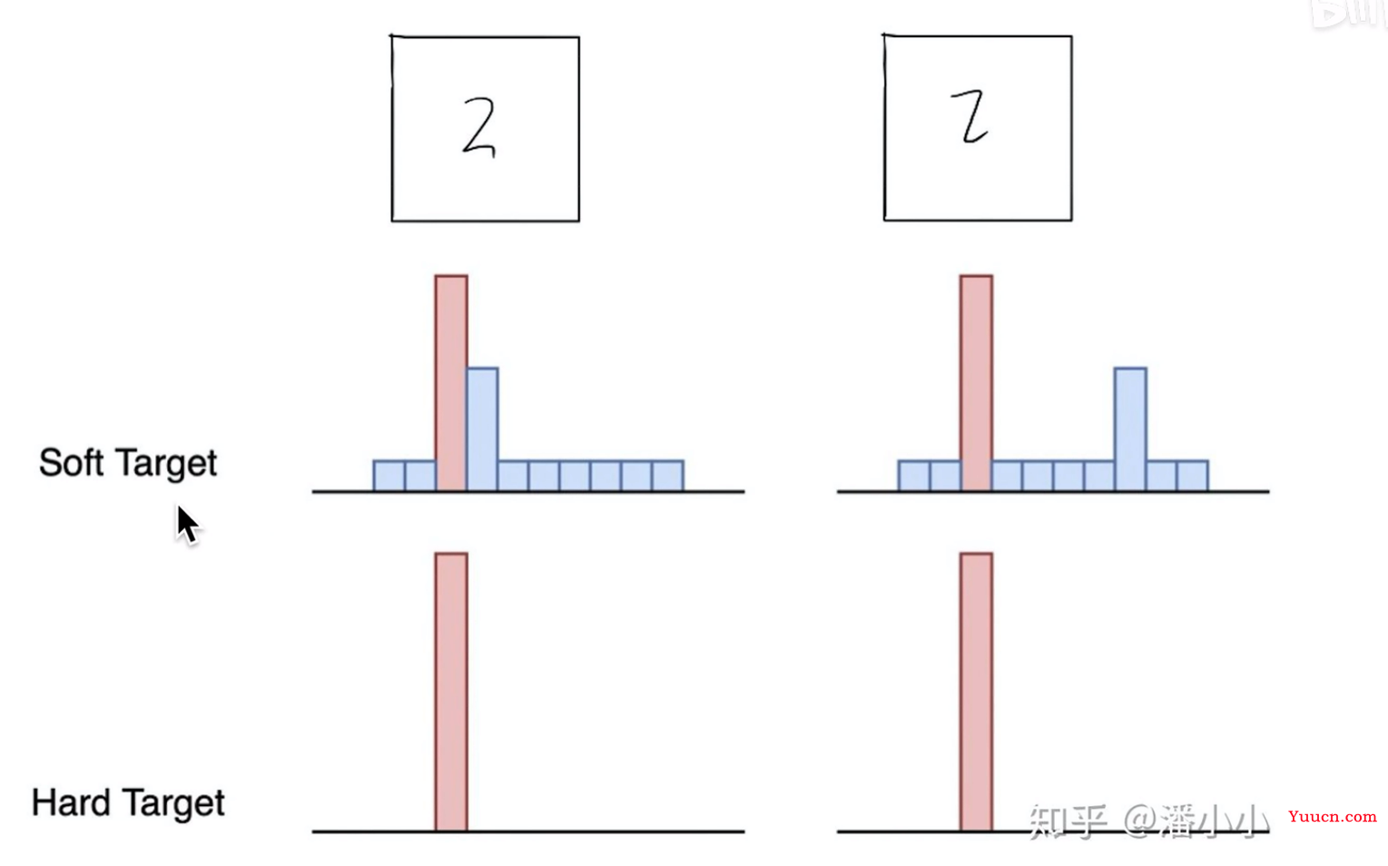 知识蒸馏算法和代码（Pytorch）笔记分享，一个必须要了解的算法