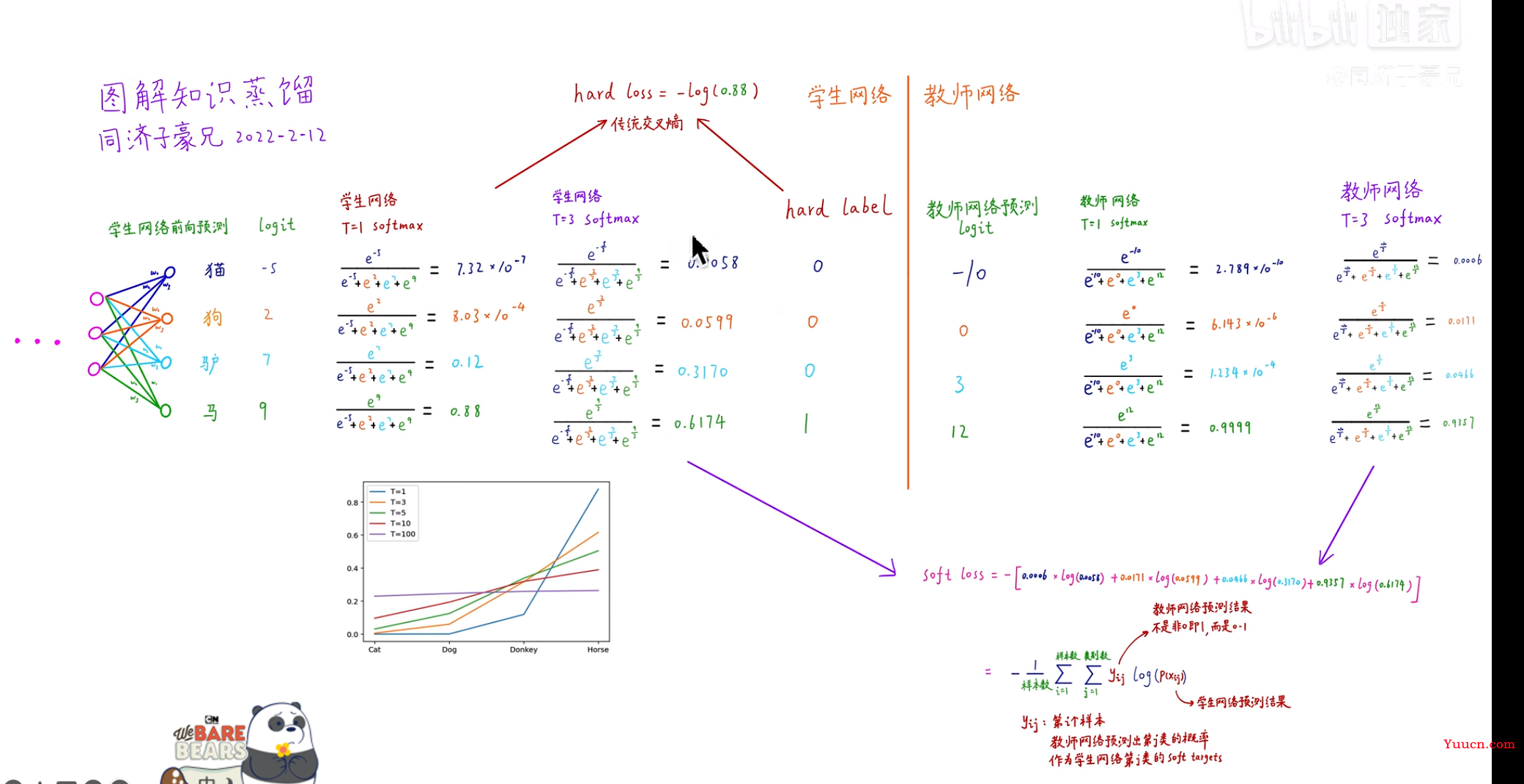 知识蒸馏算法和代码（Pytorch）笔记分享，一个必须要了解的算法