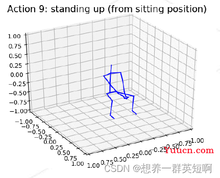 基于骨骼关键点的动作识别（OpenMMlab学习笔记，附PYSKL相关代码演示）