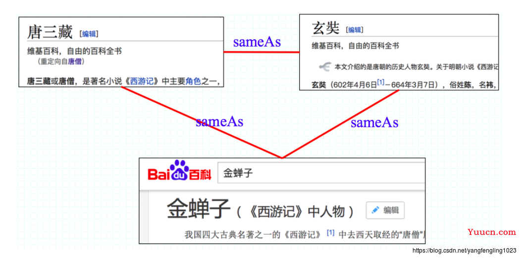 知识图谱构建流程步骤详解