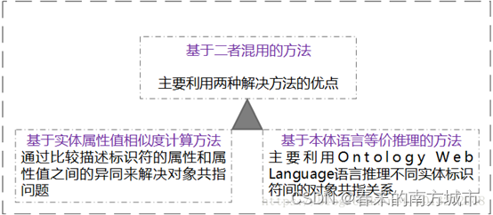 知识图谱构建流程步骤详解