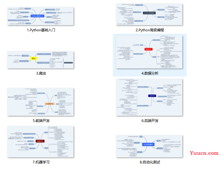 Chat GPT五种变现方式