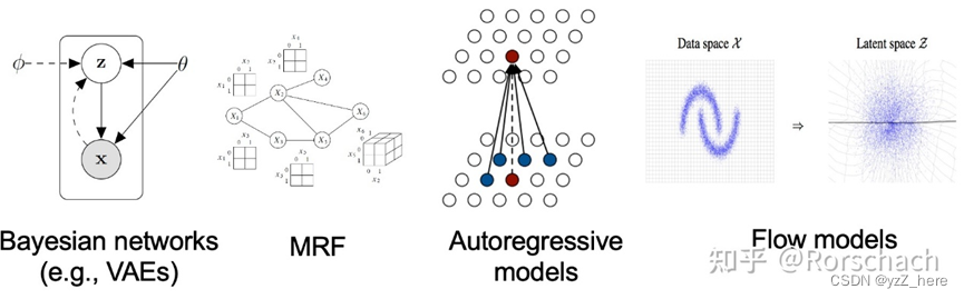 SegDiff: Image Segmentation with Diffusion Probabilistic Models 基于扩散模型的图像语义分割模型