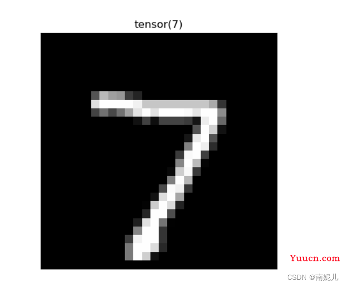 pytorch 自编码器实现图像的降噪