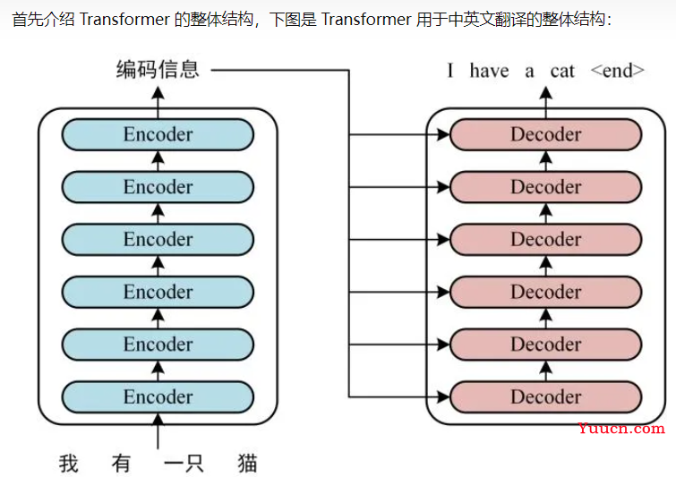 chatGTP的全称Chat Generative Pre-trained Transformer