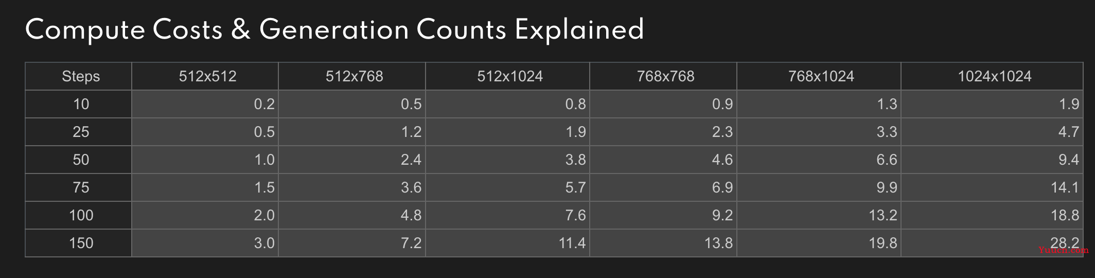 AI数字绘画 stable-diffusion 保姆级教程