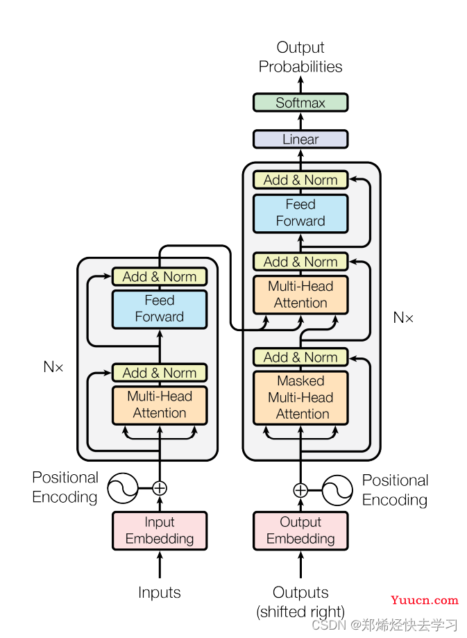 源码阅读及理论详解《 Informer: Beyond Efficient Transformer for Long Sequence Time-Series Forecasting 》