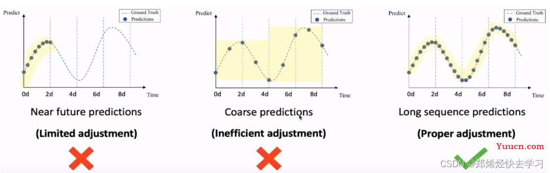 源码阅读及理论详解《 Informer: Beyond Efficient Transformer for Long Sequence Time-Series Forecasting 》