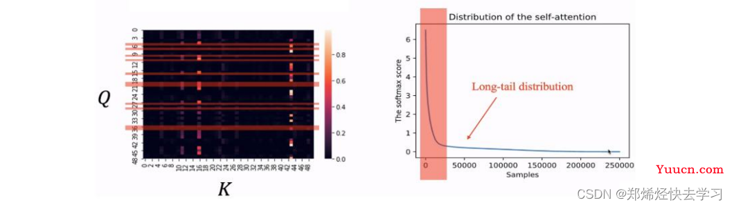 源码阅读及理论详解《 Informer: Beyond Efficient Transformer for Long Sequence Time-Series Forecasting 》