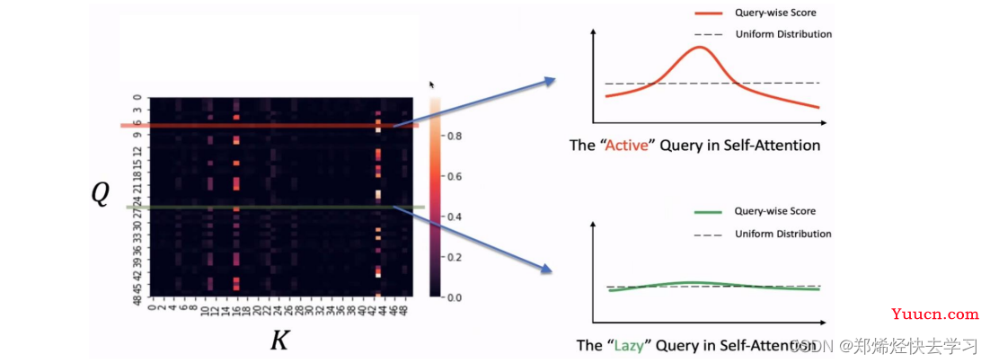 源码阅读及理论详解《 Informer: Beyond Efficient Transformer for Long Sequence Time-Series Forecasting 》