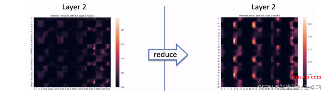 源码阅读及理论详解《 Informer: Beyond Efficient Transformer for Long Sequence Time-Series Forecasting 》