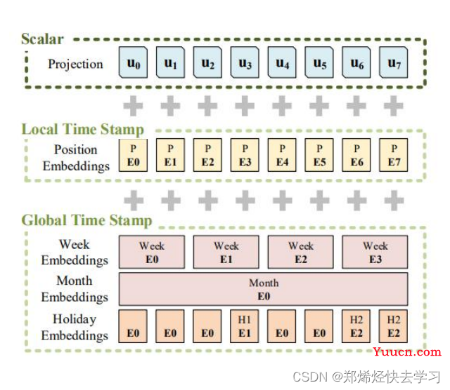 源码阅读及理论详解《 Informer: Beyond Efficient Transformer for Long Sequence Time-Series Forecasting 》