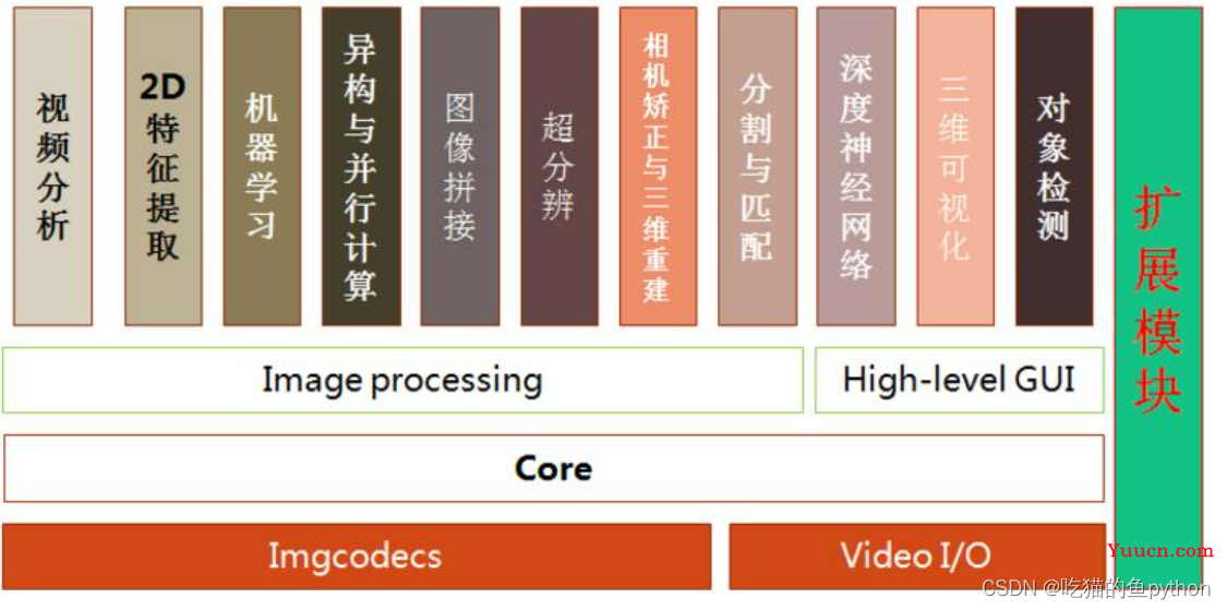 AI必备技能-OpenCV基础讲解