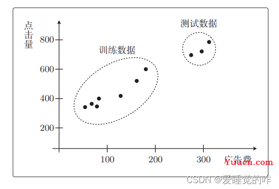 机器学习中的数学原理——模型评估与交叉验证