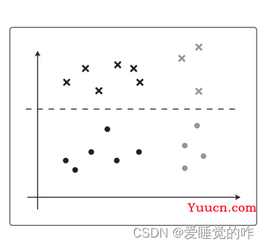 机器学习中的数学原理——模型评估与交叉验证