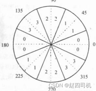 【计算机视觉】图像分割与特征提取——基于Log、Canny的边缘检测