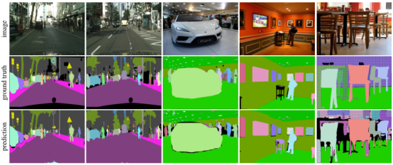 全景分割（Panoptic Segmentation）（CVPR 2019）