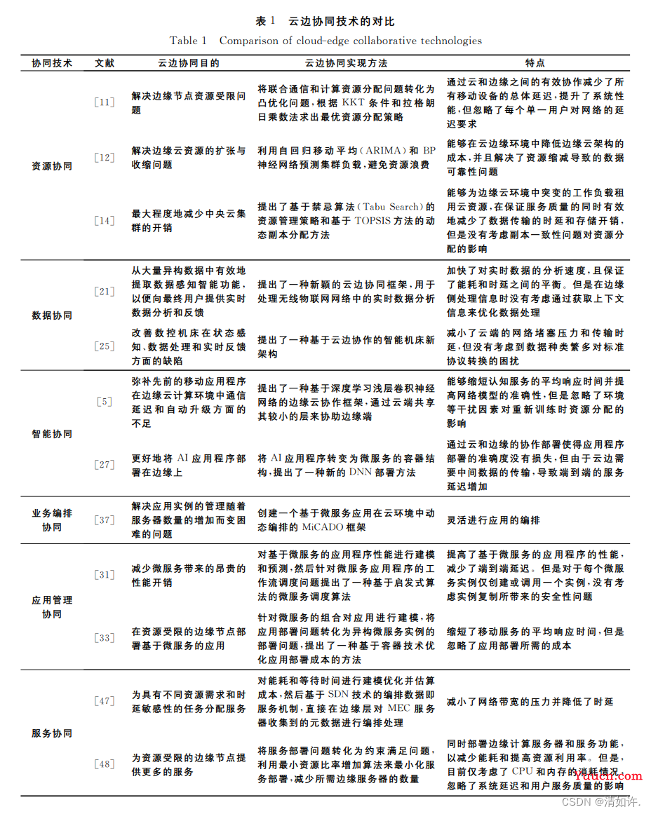 云边协同与人工智能AI的深度融合（云端训练、边端推理）