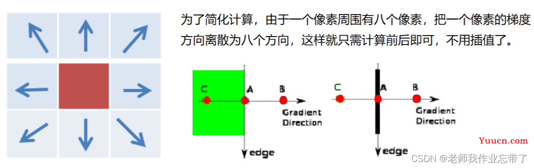 openCV第三篇