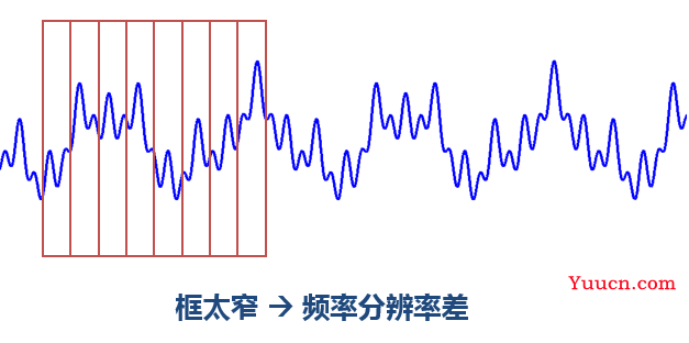 小波变换（深入浅出）