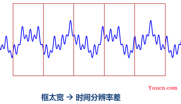 小波变换（深入浅出）