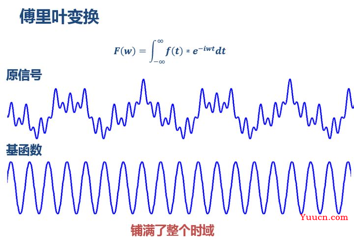 小波变换（深入浅出）