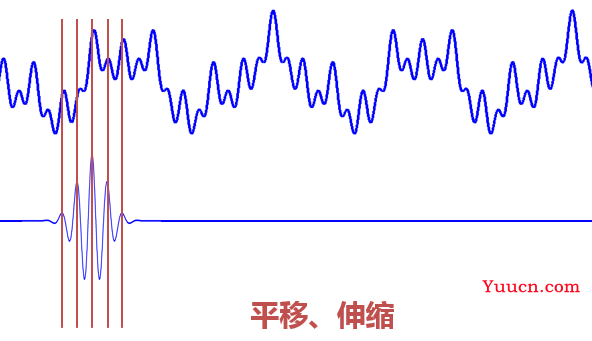 小波变换（深入浅出）