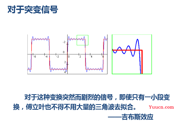 小波变换（深入浅出）