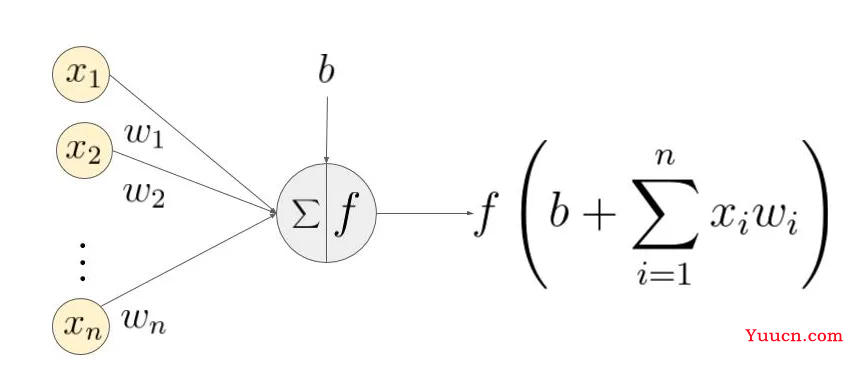 常用的激活函数（Sigmoid、Tanh、ReLU等）