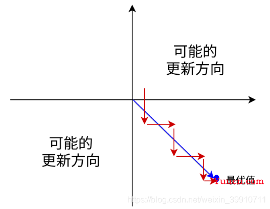 常用的激活函数（Sigmoid、Tanh、ReLU等）