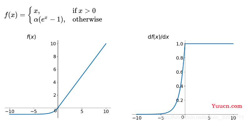 常用的激活函数（Sigmoid、Tanh、ReLU等）