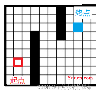 【路径规划】A*算法方法改进思路简析