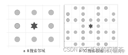 【路径规划】A*算法方法改进思路简析