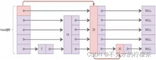 【路径规划】A*算法方法改进思路简析