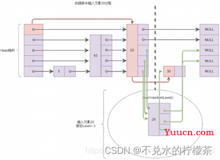 【路径规划】A*算法方法改进思路简析